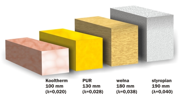Płyty Kooltherm, a izolacyjność cieplna